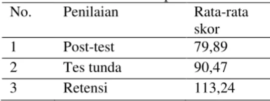 Tabel 2. Skor rata-rata skor post-test dan tes  tunda kelas eksperimen 