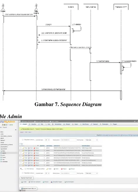 Gambar 7. Sequence Diagram  4.7 Database 