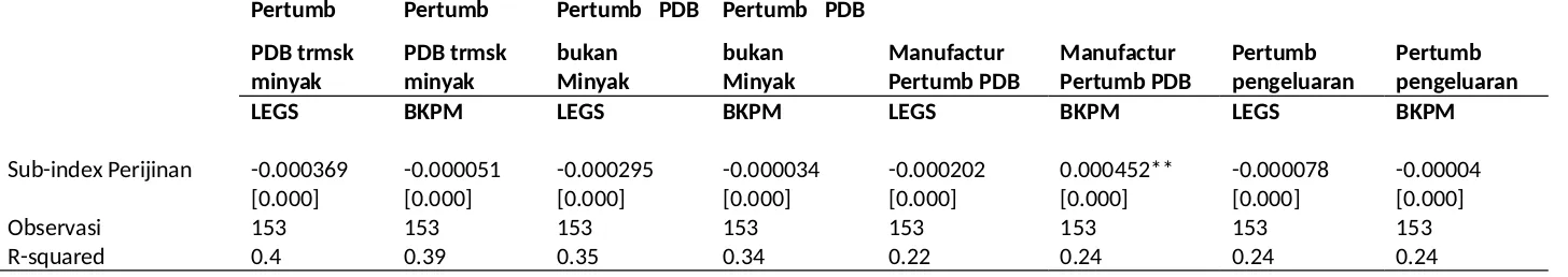 Tabel 6: Membandingkan Sub-Sub index Perijinan LEGS dan BKPM 