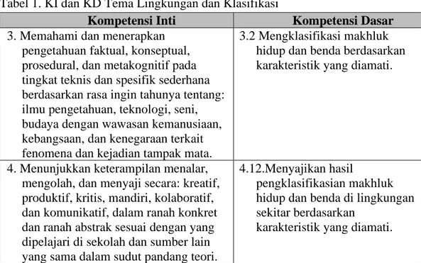 Tabel 1. KI dan KD Tema Lingkungan dan Klasifikasi 