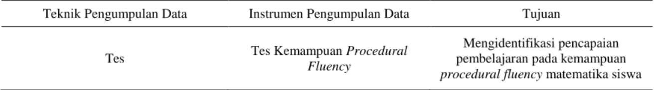 Tabel 3. Kegiatan Pengumpulan Data 