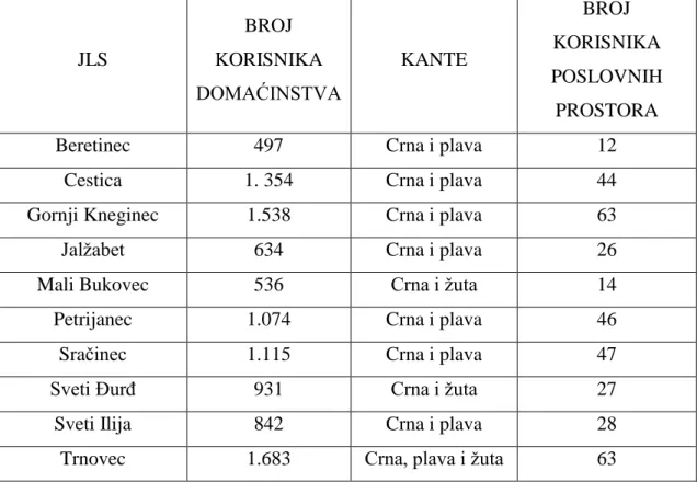 Tablica 4 Prikaz domaćinstva i poslovnih prostora s datumom 31.12.2017. [24] 