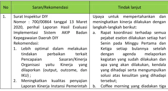 Tabel I.3 Perbandingan Anggaran Tahun 2019 dan 2020 