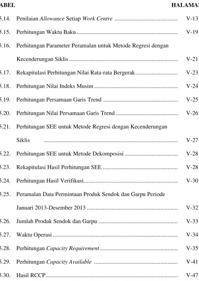TABEL  