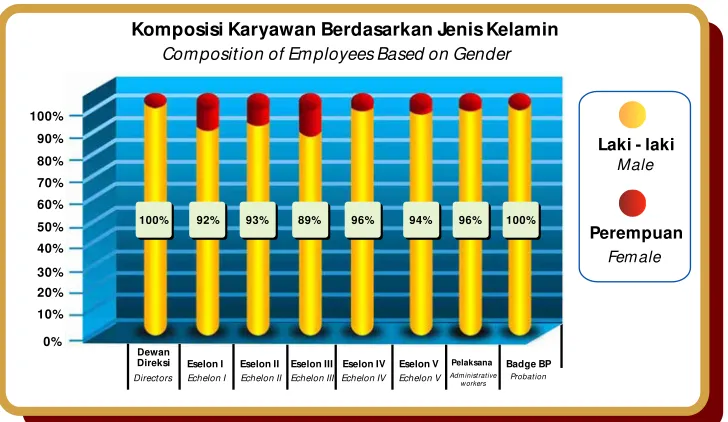 Tabel Karyawan Berdasarkan Umur