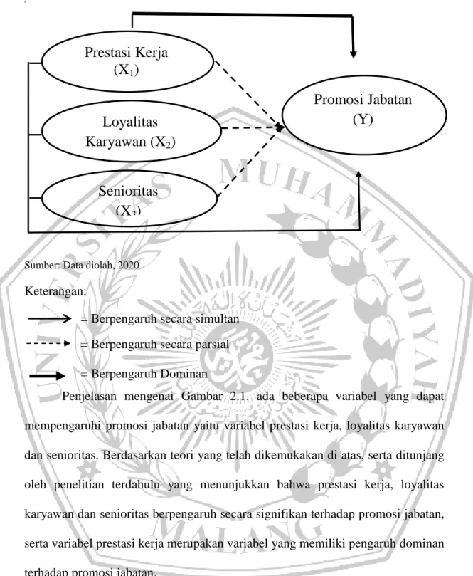 Gambar 2.1. Kerangka Pikir 