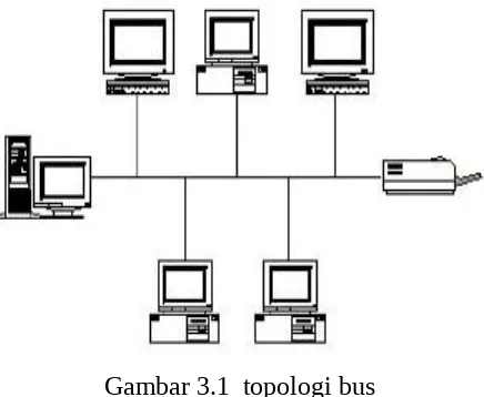 Gambar 3.1  topologi bus
