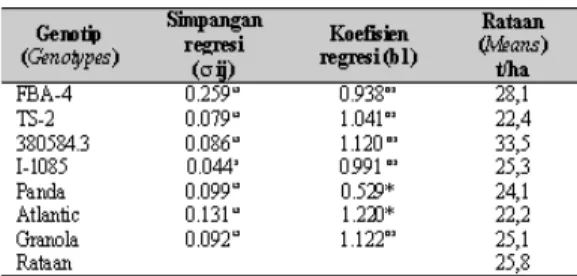Tabel 6.  Pilihan  petani  terhadap  klon  kentang  asal  Balitsa  (Farmer  choices  of    potato  