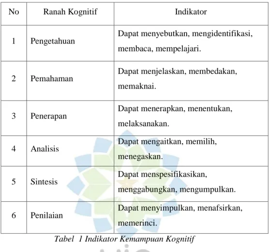 Tabel  1 Indikator Kemampuan Kognitif
