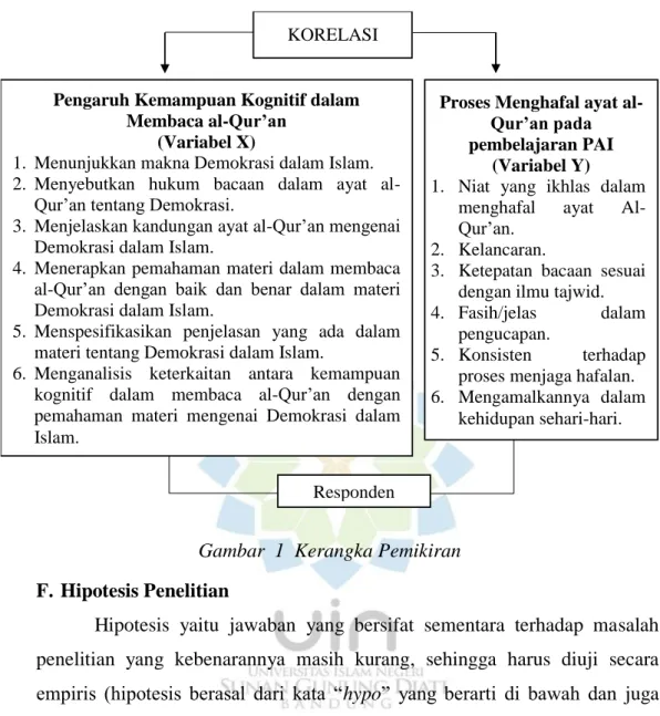 Gambar  1  Kerangka Pemikiran 