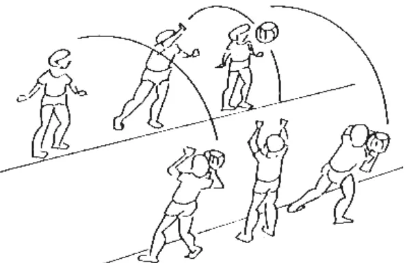 Gambar 2.Melempar Bola Berpasangan. Sumber : Dirjen Keolahragaan Depdiknas, 2003/2004