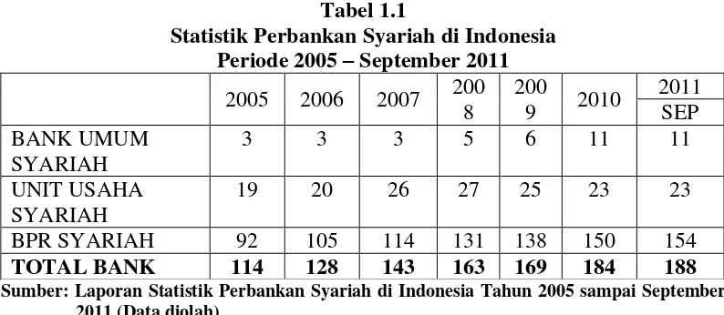 Tabel 1.1  