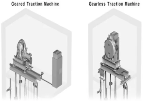 Gambar 2. Mesin Traksi (traction machine)