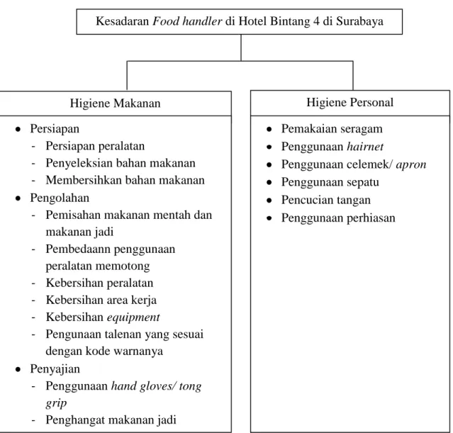 Gambar 2.6  Kerangka Pemikiran 