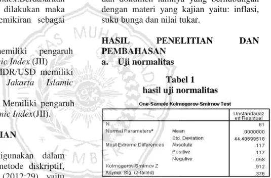 Tabel 1  hasil uji normalitas 