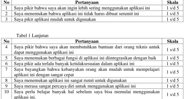 Tabel 1 Lanjutan 