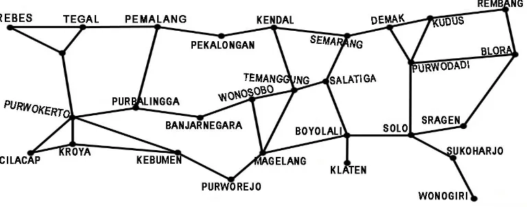 Gambar 2.1 Jaringan jalan raya di Provinsi Jawa Tengah 