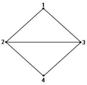 Gambar 2.2 Graf sederhana 