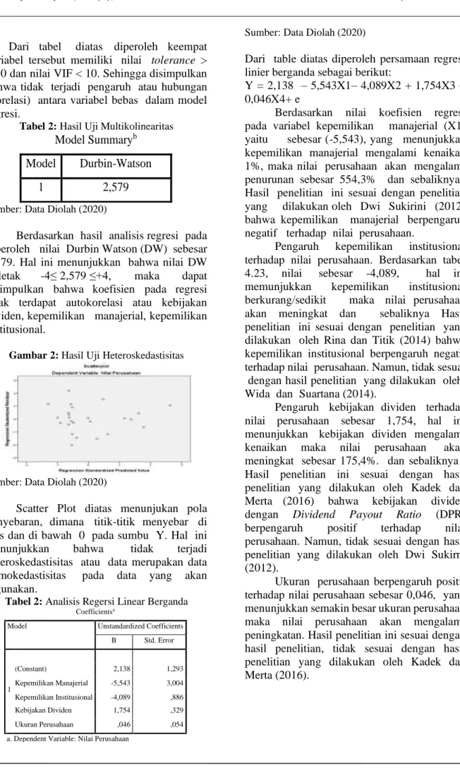 Tabel 2: Hasil Uji Multikolinearitas 