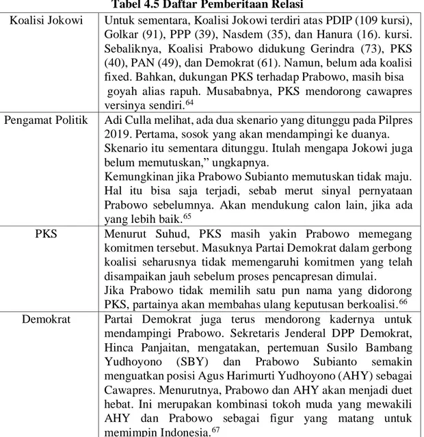 Tabel 4.5 Daftar Pemberitaan Relasi 