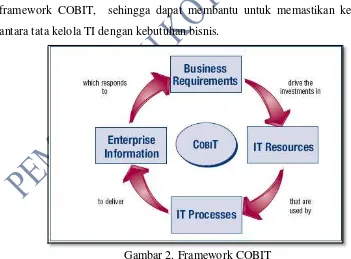 Gambar 2. Framework COBIT 