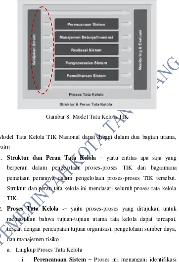Gambar 8. Model Tata Kelola TIK 