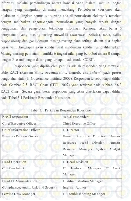 table RACI (Responsibility, Accountability, Consult, and Inform) pada proses 