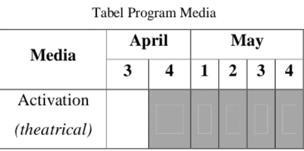 Tabel Program Media 