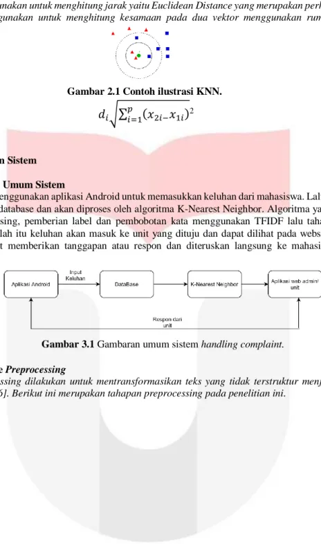 KLASIFIKASI KELUHAN BERBASIS APLIKASI WEB PADA UNIVERSITAS TELKOM ...