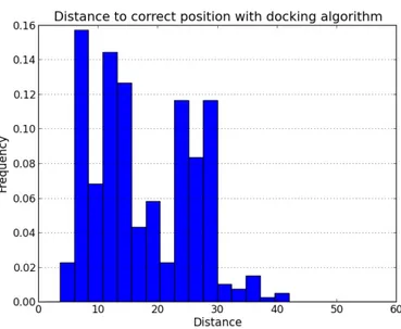Tabela 6.6: Primerjava uspeˇsnosti algoritmov. µ predstavlja povpreˇ cno raz- raz-daljo do optimalne reˇsitve, σ pa standardni odklon.