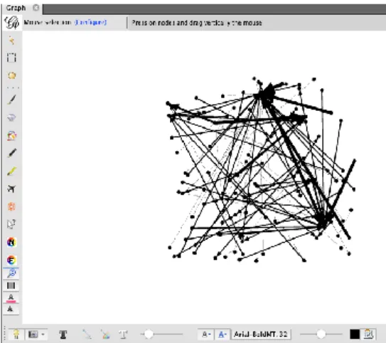 Gambar 5. Analisis graph pada Gephi 