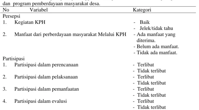 Tabel 1. Kriteria kategori persepsi anggota kelompok tani hutan terhadap kegiatan KPH  dan  program pemberdayaan masyarakat desa