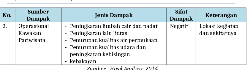 Tabel upaya pengelolaan lingkungan (UKL) terdiri dari kolom-kolom yang berisiuraian singkat dari jenis dampak, sumber dampak, komponen lingkungan yangterkena dampak, tolok ukur dampak, tujuan pengelolaan lingkungan, pengelolaanlingkungan (upaya, lokasi dan