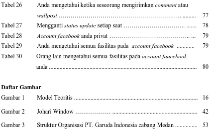 Gambar 3 Struktur Organisasi PT. Garuda Indonesia cabang Medan ...............    53 