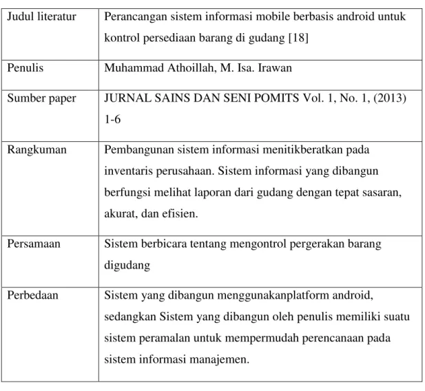 Table 2.5 State of art 5 