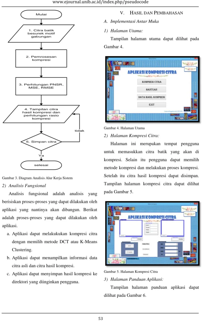 Gambar 3. Diagram Analisis Alur Kerja Sistem  2)  Analisis Fungsional 