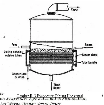 Gambar II. 3 Evaporator Tabung Horizontal 