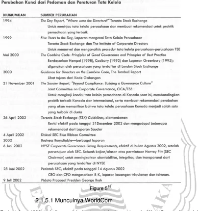Figure 518 2.1.5.1 Munculnya WorldCom 
