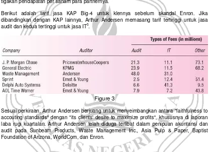 Figure 3 Sesuai perkiraan, Arthur Andersen berjuang untuk menyeimbangkan antara "faithfulness to 