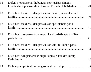 Tabel 1 Defenisi operasional hubungan spiritualitas dengan 