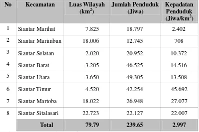 Tabel 1 