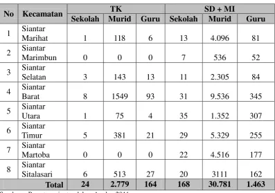 Tabel 2  