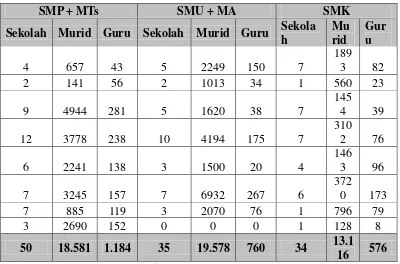 Tabel 3 