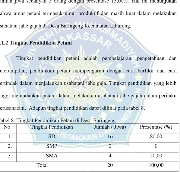 Tabel 8. Tingkat Pendidikan Petani di Desa Baringeng 
