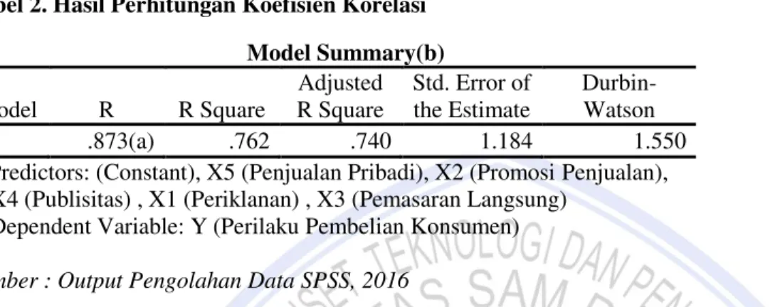 Tabel 2. Hasil Perhitungan Koefisien Korelasi  Model Summary(b)  Model  R  R Square  Adjusted R Square  Std