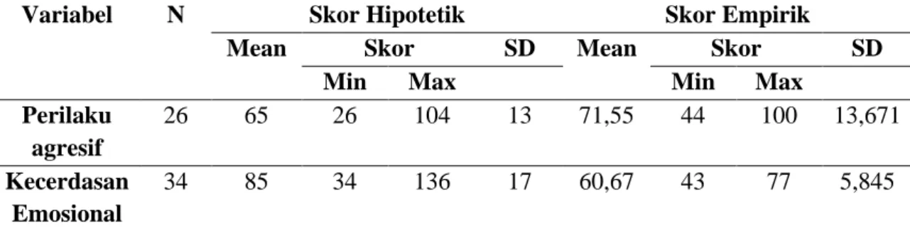 Tabel 1. Deskripsi Data Penelitian 