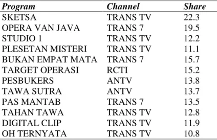 Tabel 1. Program komedi dengan share di atas 10.0. 