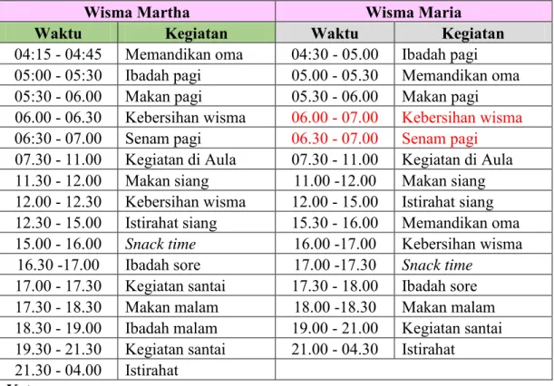 Tabel 4.1 Jadwal Kegiatan Wisma Martha dan Wisma Maria 