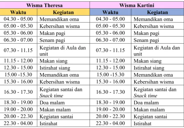 Tabel 4.2 Jadwal Kegiatan Wisma Theresa dan Wisma Kartini 