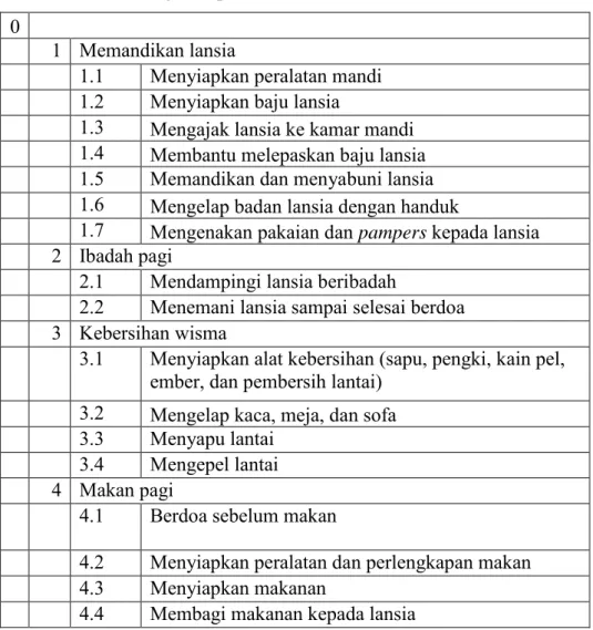 Tabel 4.4 Uraian Kegiatan pada Wisma Lansia di Panti Bhakti Luhur  0    